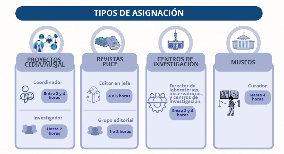 tipos de asignacion2